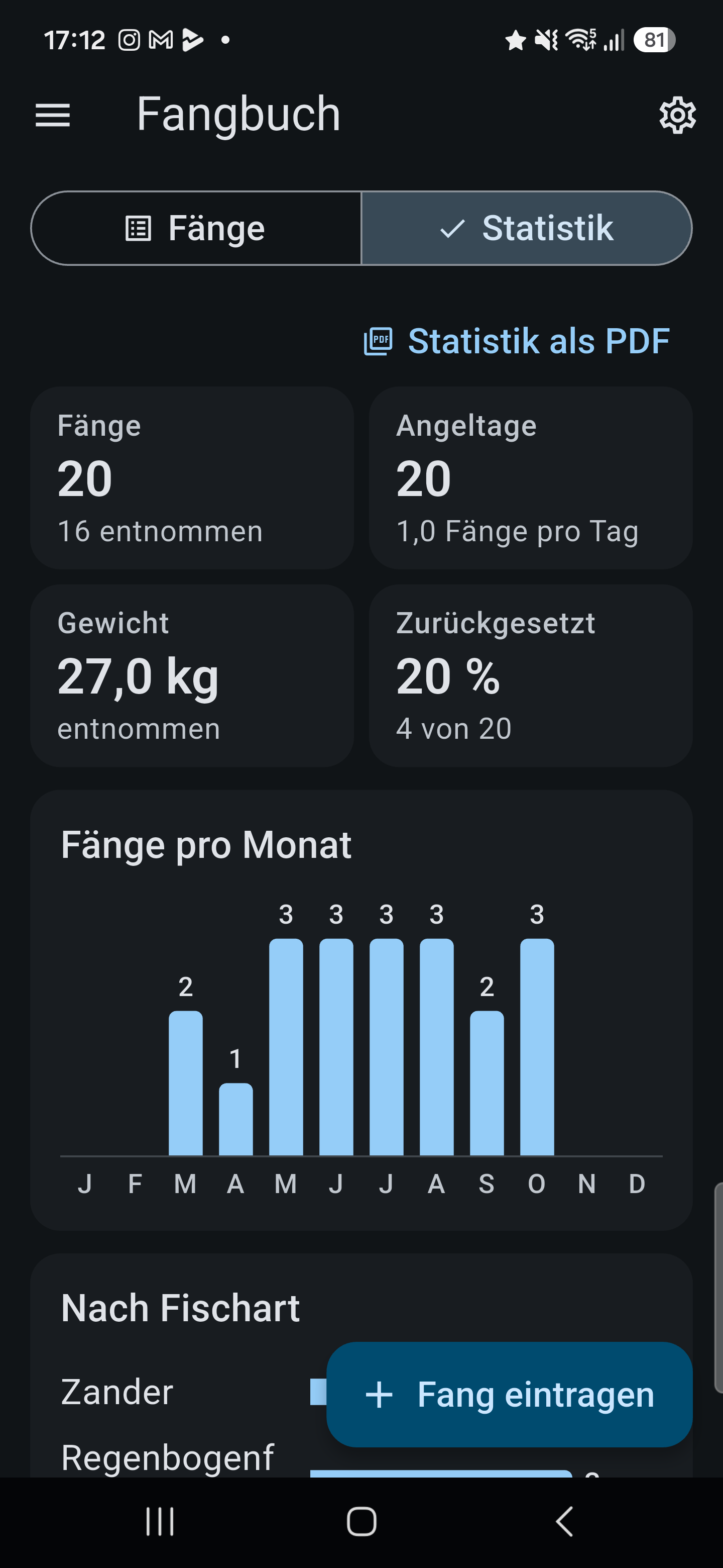 NWA Fangstatistiken und Export